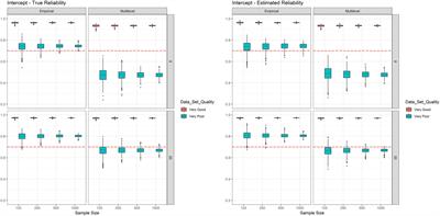 Multilevel and empirical reliability estimates of learning growth: A simulation study and empirical illustration